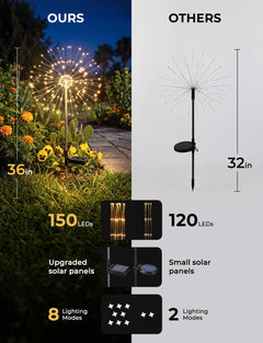 4 Pack 150 LED Firework Solar Powered Stake Lights for Garden Yard Pathway, Warm White