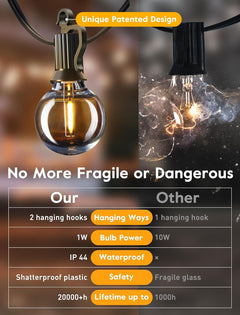 LED Outdoor String Light - 109 Feet with 52 Shatterproof Edison Bulbs