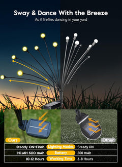 4 Pack 48 LED Firefly Solar Powered Stake Lights for Garden Yard Pathway,Warm White