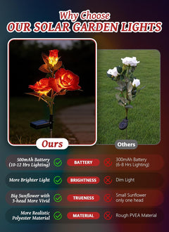 4 Pack Realistic Red Rose Flowers Solar Garden Pathway Lights for Yard & Patio Decorations