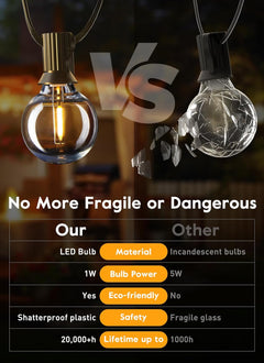 G40 1W 120V Globe LED Light Bulbs, Warm White