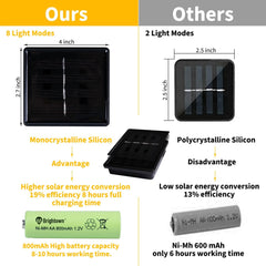 Solar Rope Lights - 39 FT, 100 LED, Waterproof, Multicolor