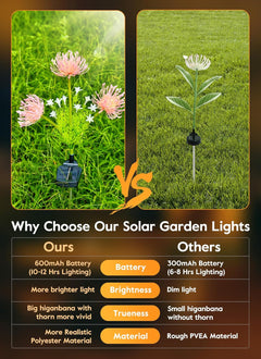 Pink Solar Flower Lights - 4 Pack LED Outdoor Garden Lights