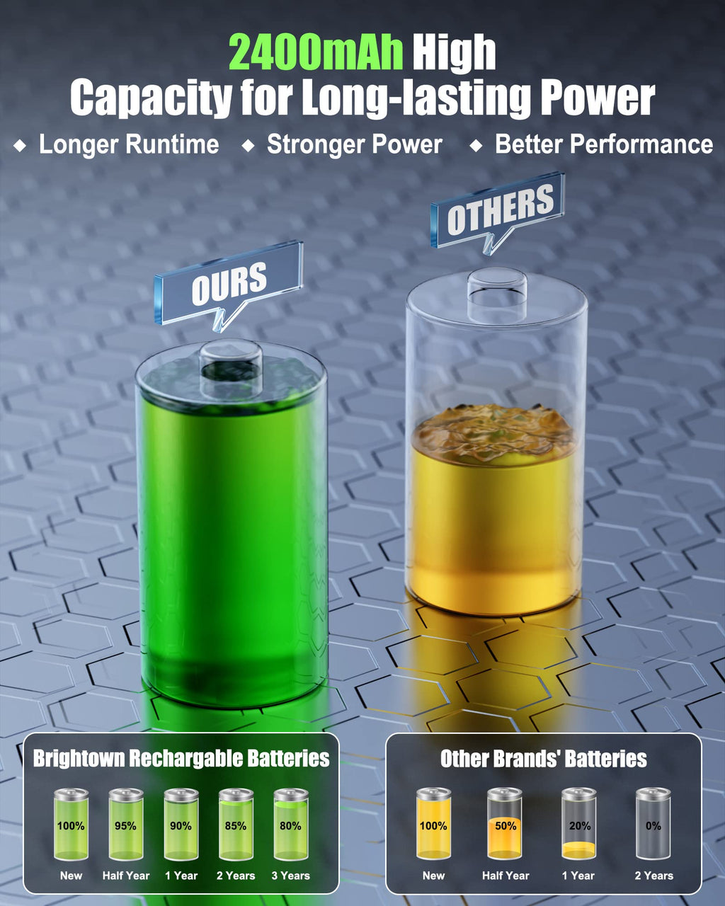 12 Count / 2400mAh / AA Battery