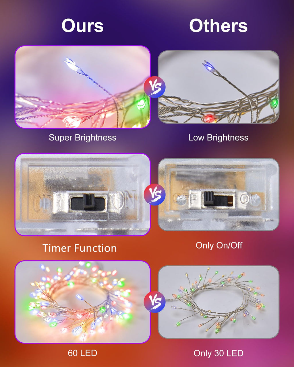 2 x 5 Feet / 60 LED / Multicolor