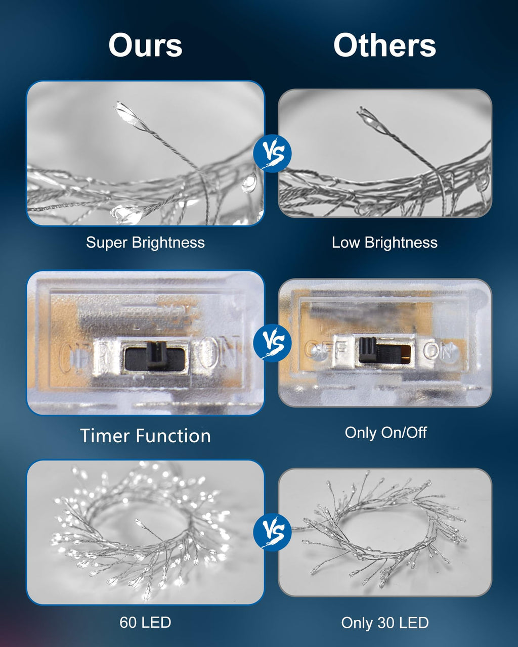 2 x 5 Feet / 60 LED / Pure White