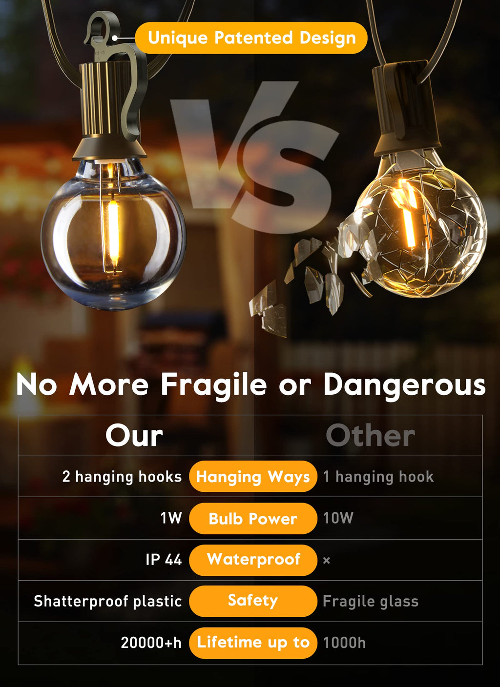 38 Feet / 15 LED / Warm White