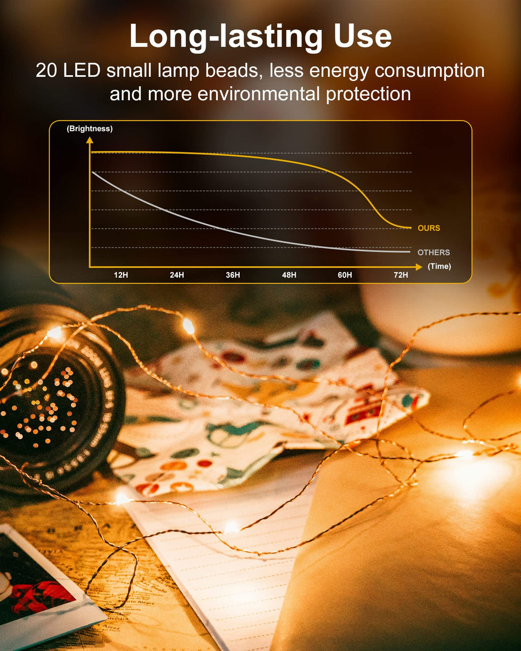 12 x 7 Feet / 20 LED / Warm White