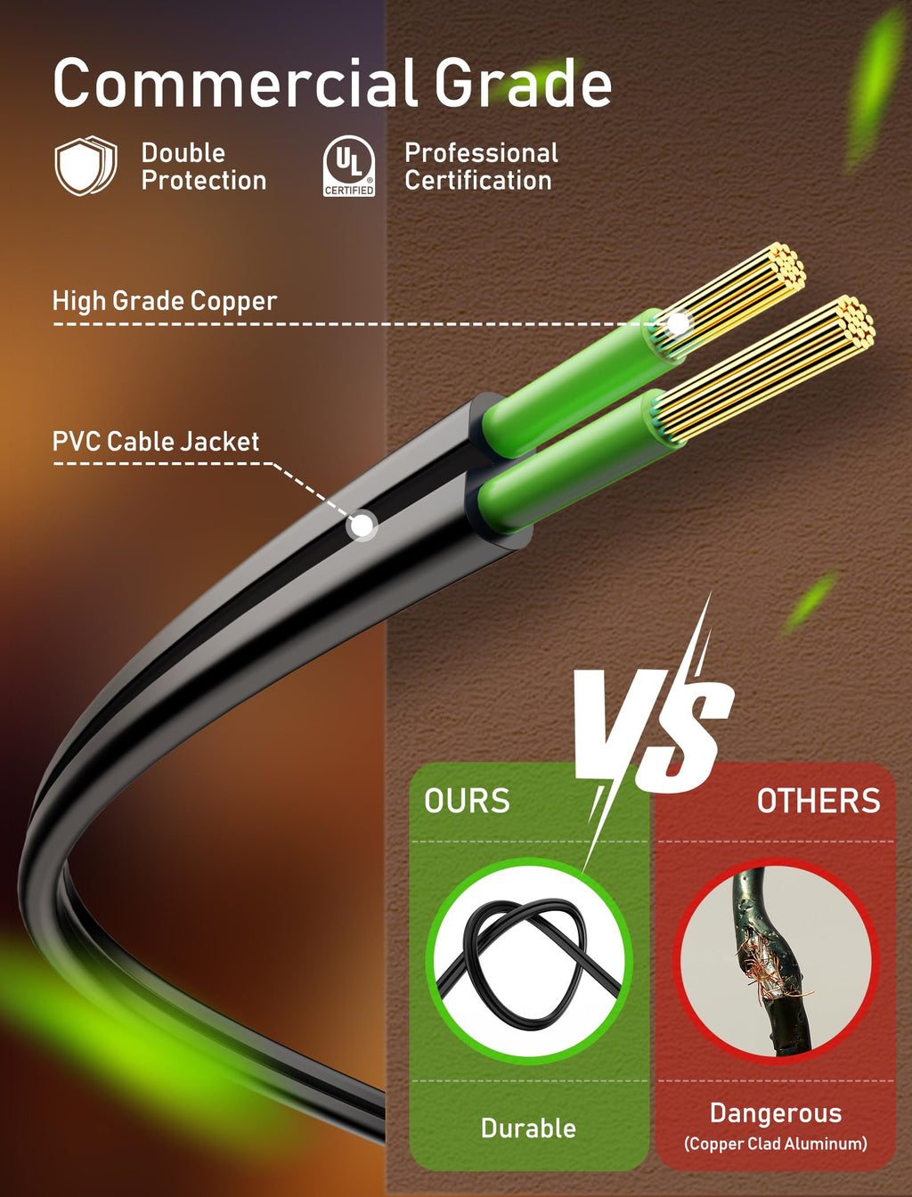 50 Feet / 25 LED / Warm White