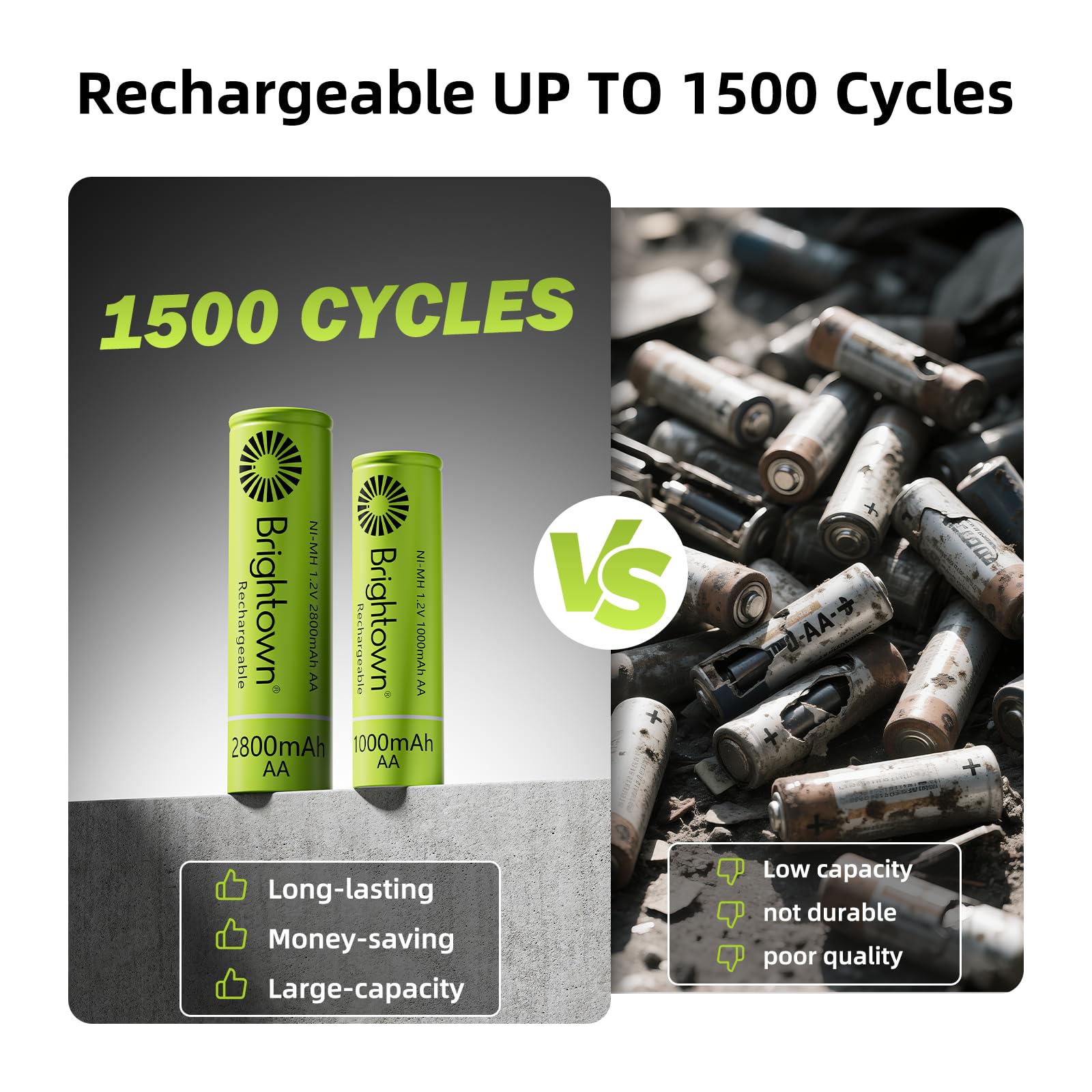 8-Pack 1.2V 2800mAh NiMH Rechargeable AAA Batteries for Solar Lights and Household Devices