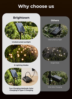 4 Pack 32 LED Firefly Solar Powered Stake Lights for Garden Yard Pathway,Warm White