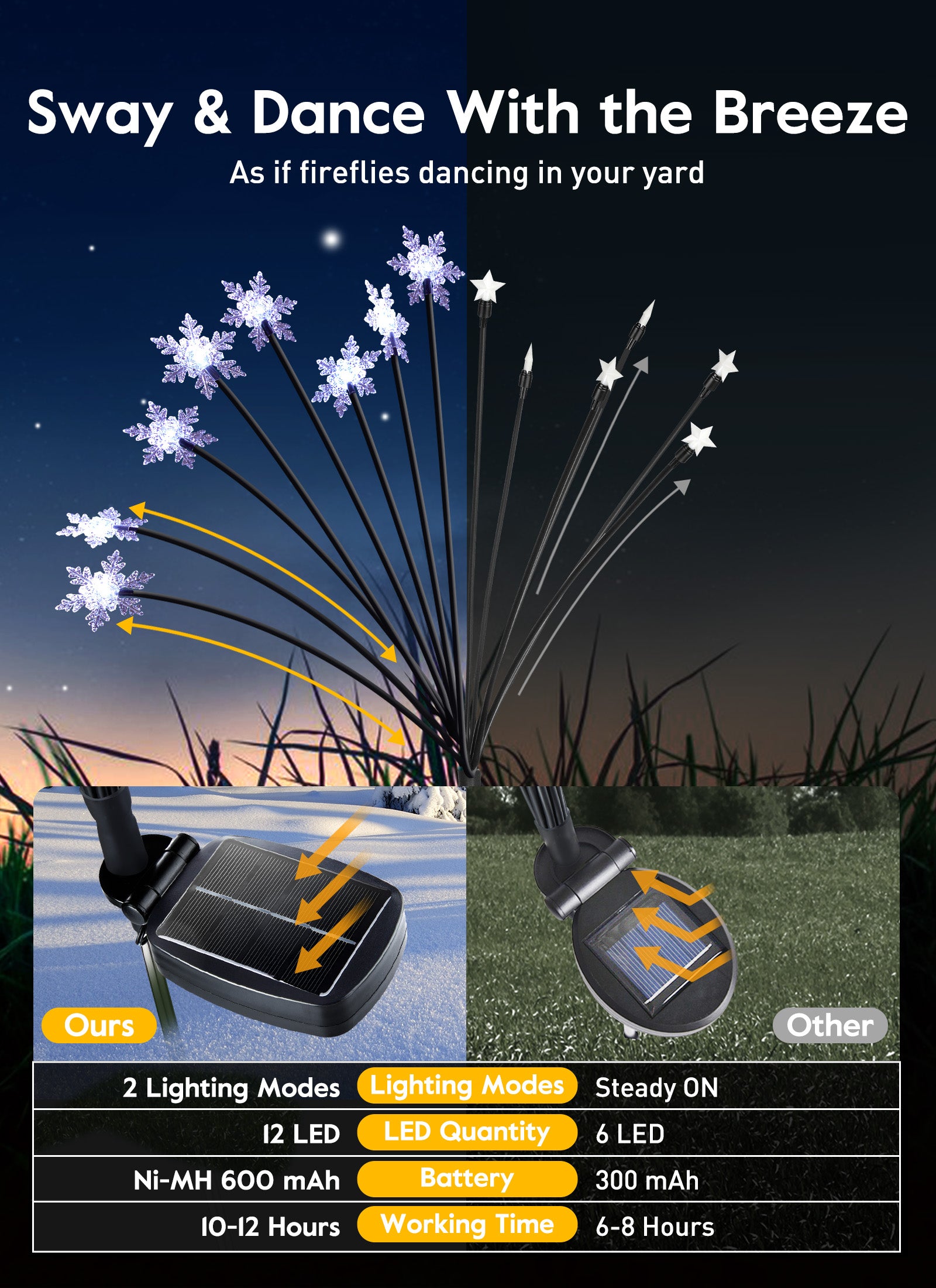 4-Pack Solar Snowflake Pathway Lights, Waterproof, Firefly, Cool White