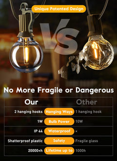 Outdoor String Lights with Remote - 28Ft Waterproof Patio Lights