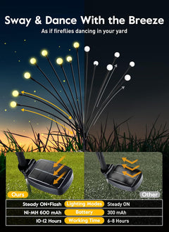 Solar Garden Lights - 4 Pack, 48 LED Firefly Lights