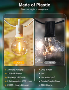 25 Feet LED Outdoor String Lights - Shatterproof G40 Edison Bulbs