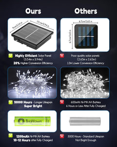 Solar String Lights - 2 Pack, 39.2 FT, 480 LED, Pure White, Waterproof