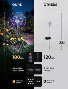 2 Pack 180 LED Firework Solar Powered Stake Lights for Christmas Independence Day, Red/Yellow/Blue/Green