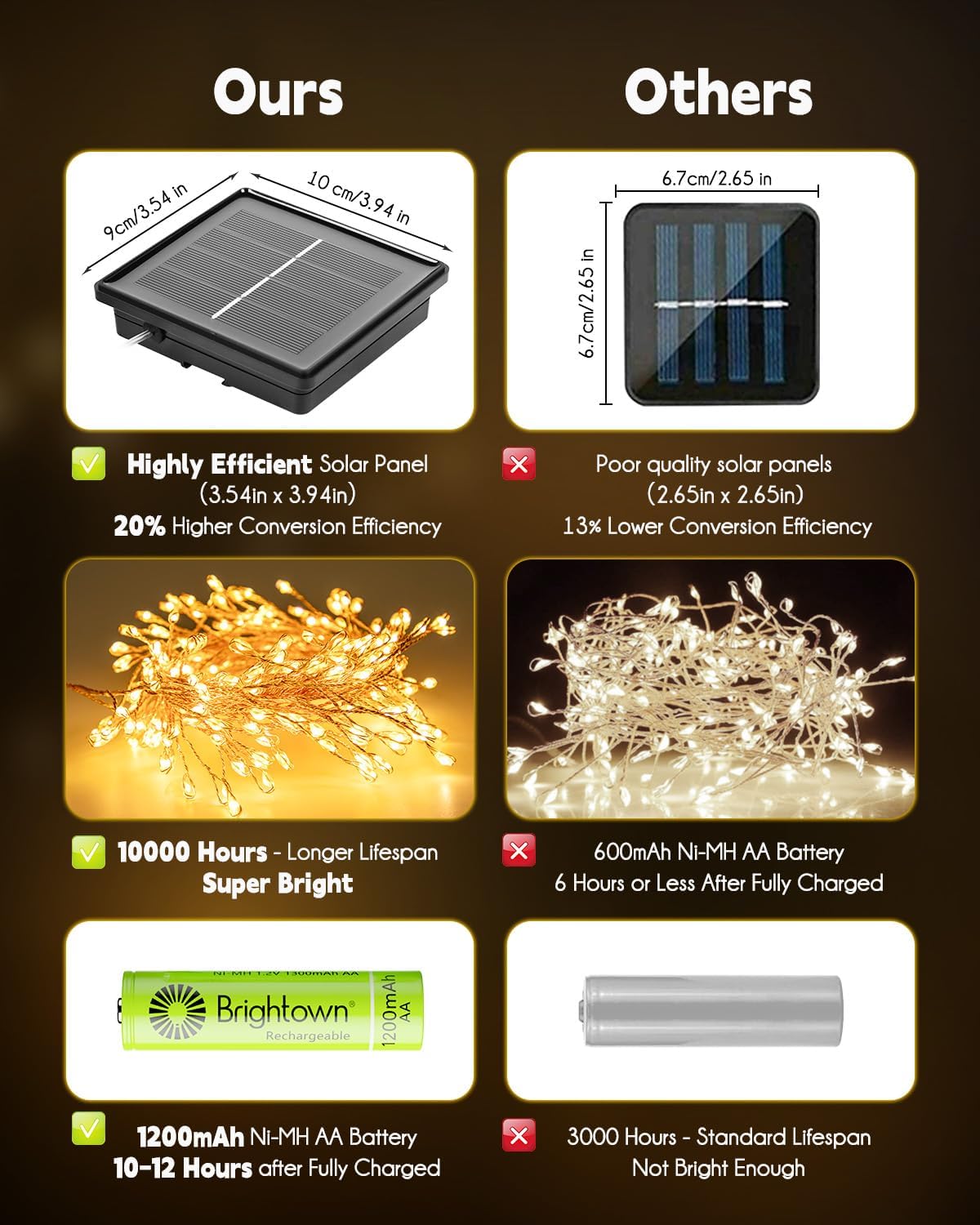 9.8ft Solar String Lights with 8 Modes, Waterproof & Warm White