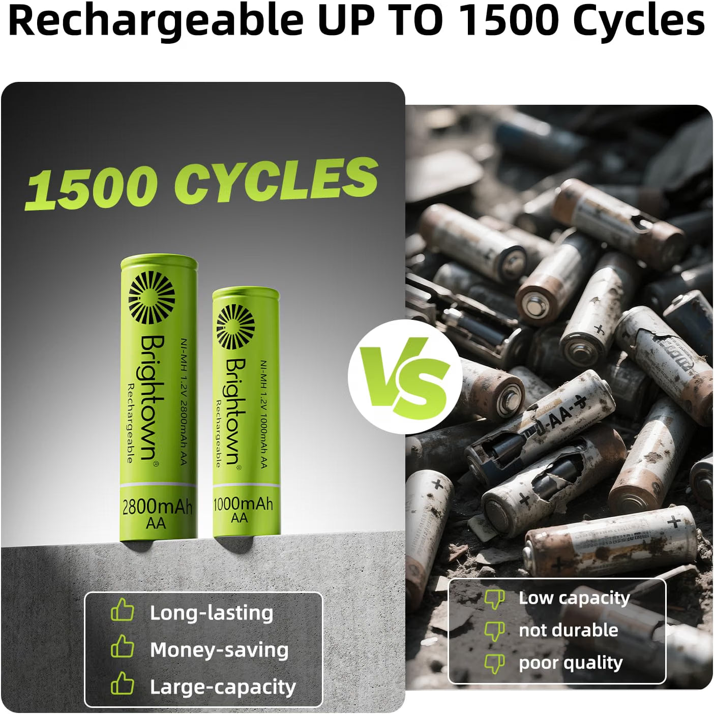 8-Pack 1.2V 2800mAh NiMH Rechargeable AAA Batteries for Solar Lights and Household Devices