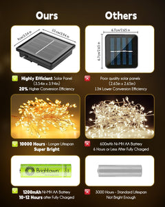 2 Pack Total 39.2Ft 480 LED Solar Powered Fairy Firecracker String Lights with 8 Modes for Patio Garden Yard, Warm White