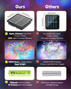 Solar String Lights - 2 Pack, 39.2 FT, 480 LED, Multicolor, Waterproof