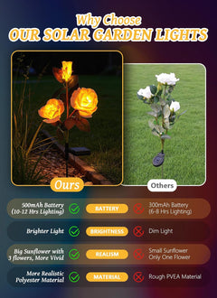4 Pack Realistic Champagne Rose Flowers Solar Garden Pathway Lights for Yard & Patio Decorations