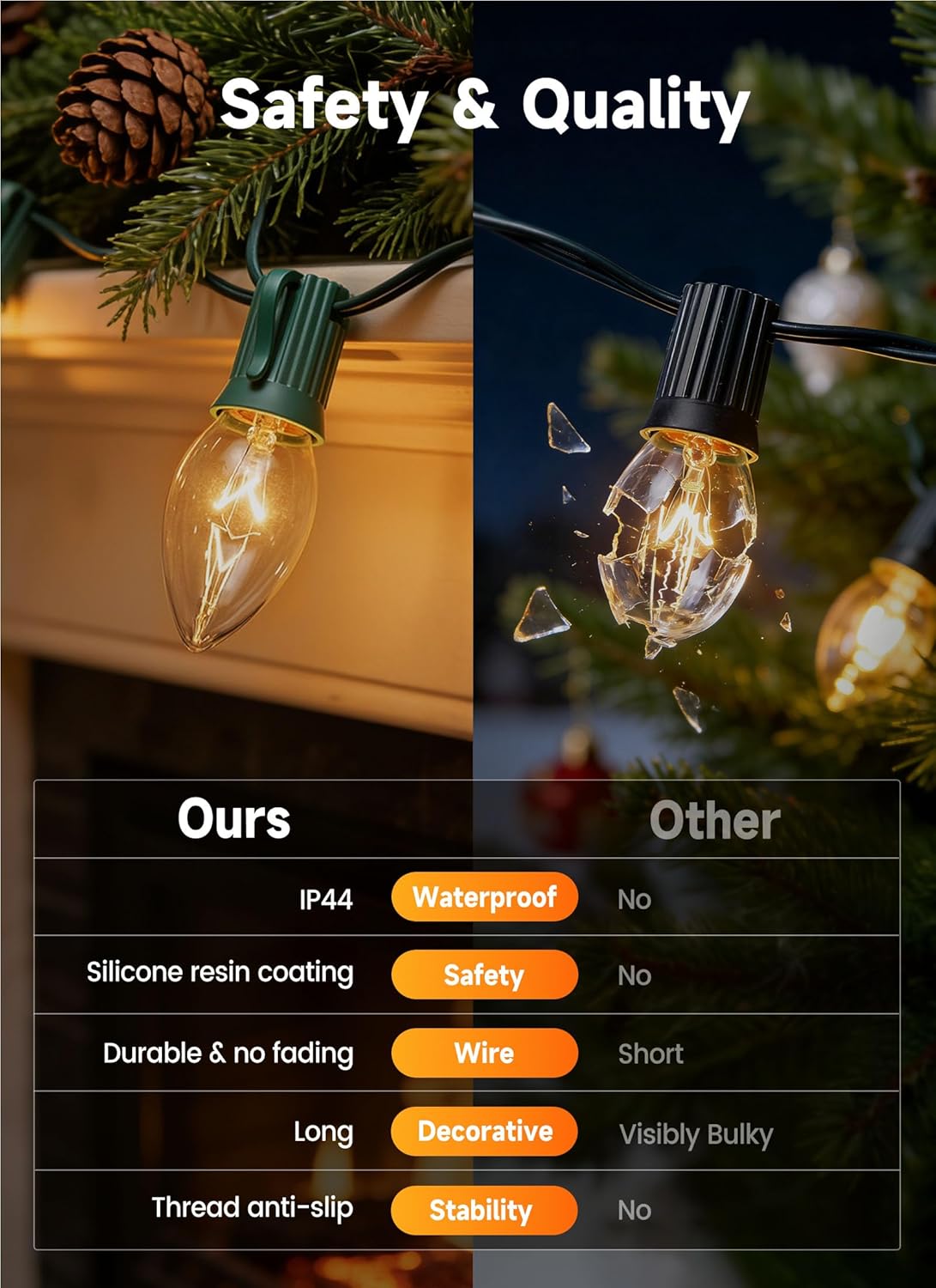 50FT Plug in 50 C9 Clear Bulbs Bright & Warm Christmas String Lights for Home Decor, Green Wire