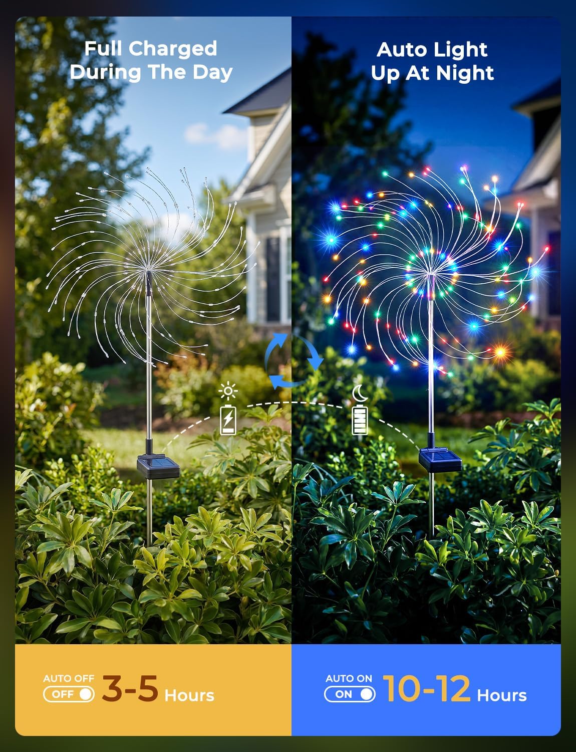 2 Pack 180 LED Firework Solar Powered Stake Lights for Christmas Independence Day, Red/Yellow/Blue/Green