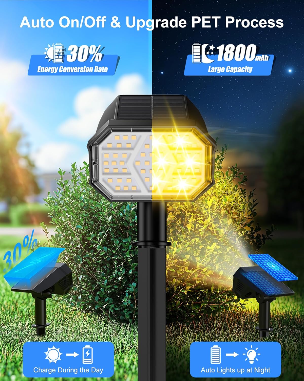 4Pack Solar Powered Spot Pathway Lights Outdoor Waterproof with 3 Light Modes for Backyard Garden (Warm White)