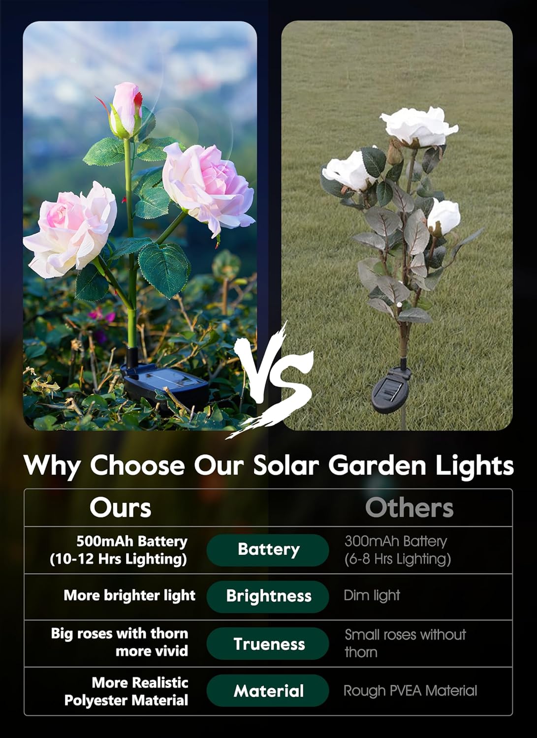 4 Pack Realistic Rose Flowers Solar Garden Pathway Lights for Yard & Patio Decorations, Waterproof