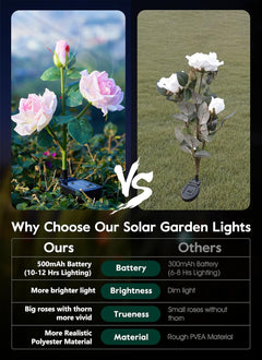 4 Pack Realistic Rose Flowers Solar Garden Pathway Lights for Yard & Patio Decorations, Waterproof