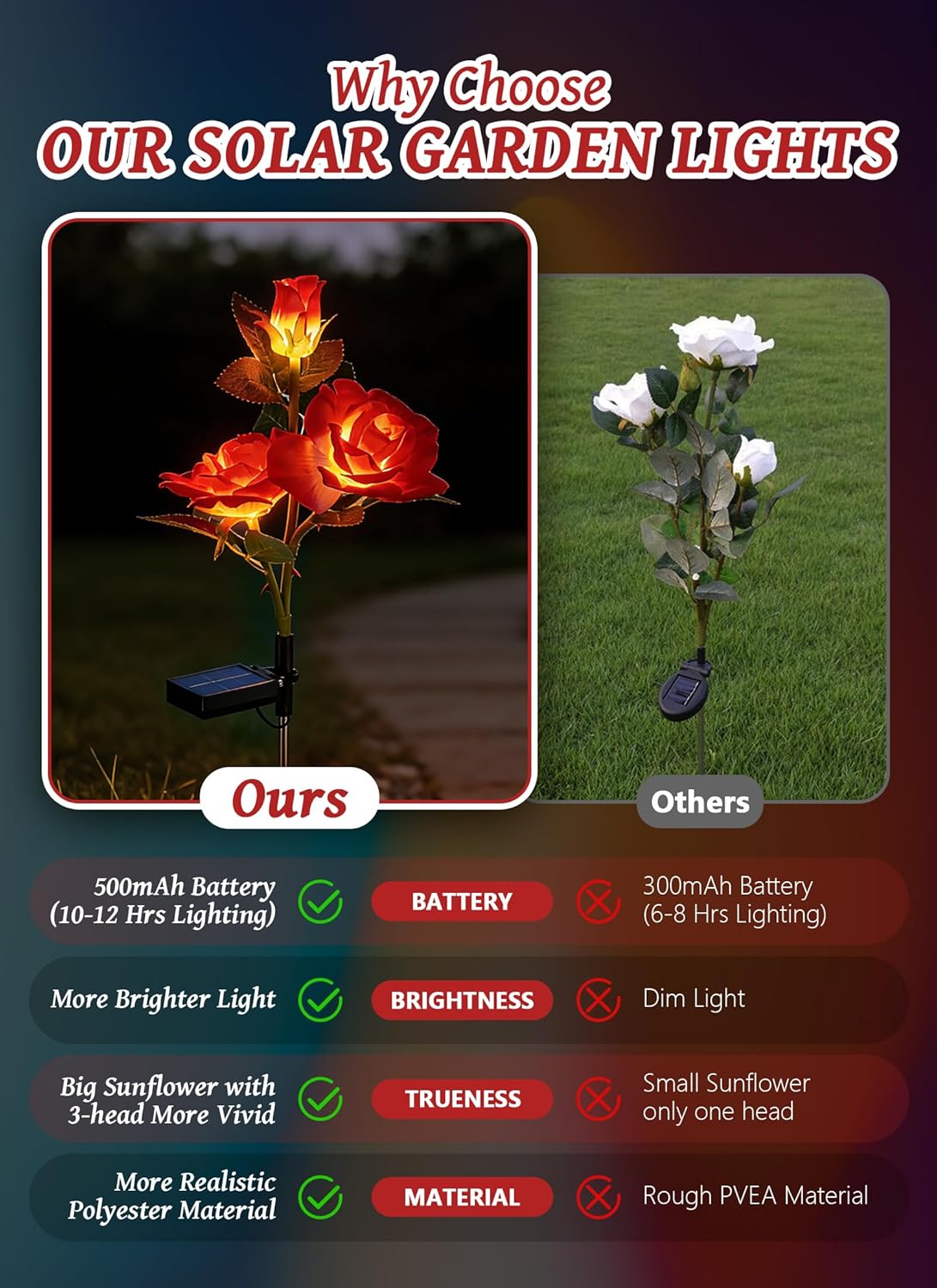 4 Pack Realistic Red Rose Flowers Solar Garden Pathway Lights for Yard & Patio Decorations