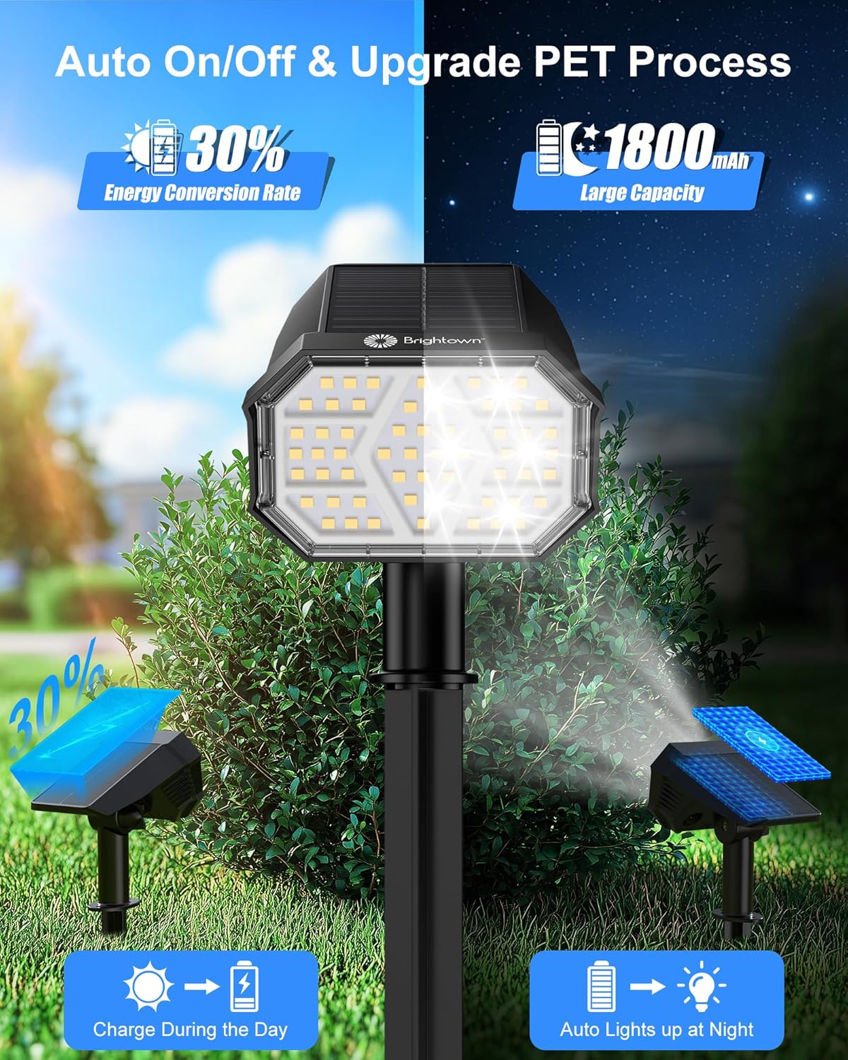 4Pack Solar Powered Spot Pathway Lights Outdoor Waterproof with 3 Light Modes for Backyard Garden (Cool White)