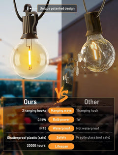 Outdoor String Lights - 108FT, 50 LED, Dimmable, Remote