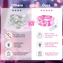 Pastel Fairy Lights with Timer - 7ft Waterproof String Lights