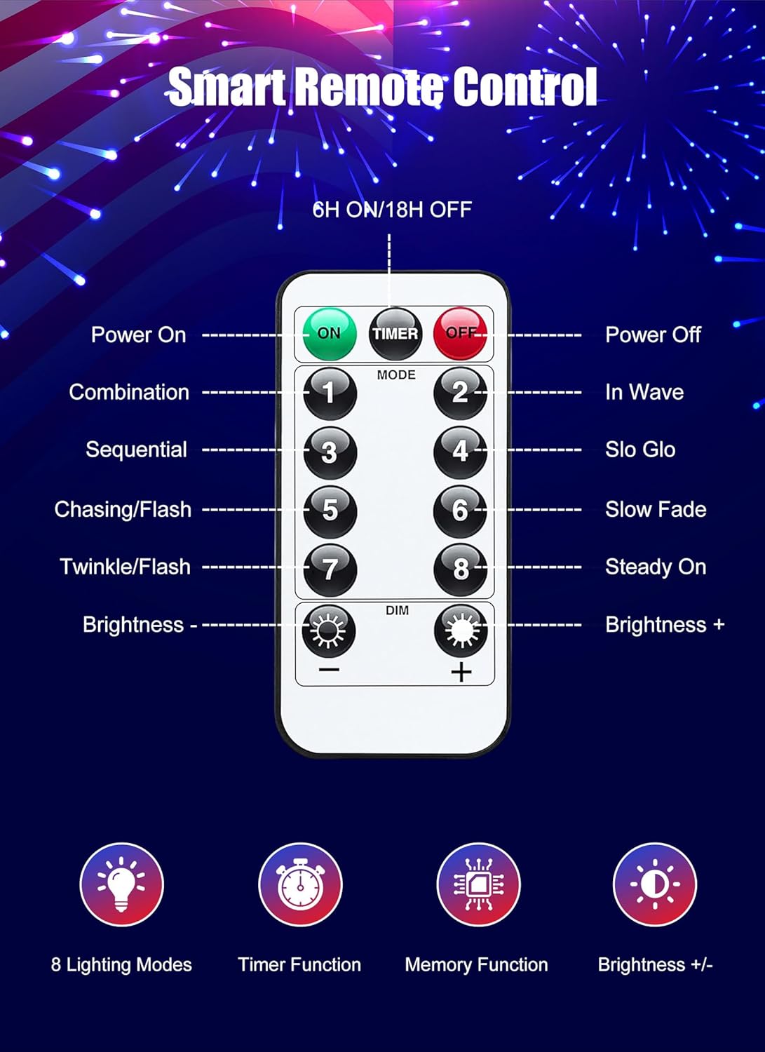 Red White Blue USB-Powered 200 LED String Lights with Remote, Waterproof
