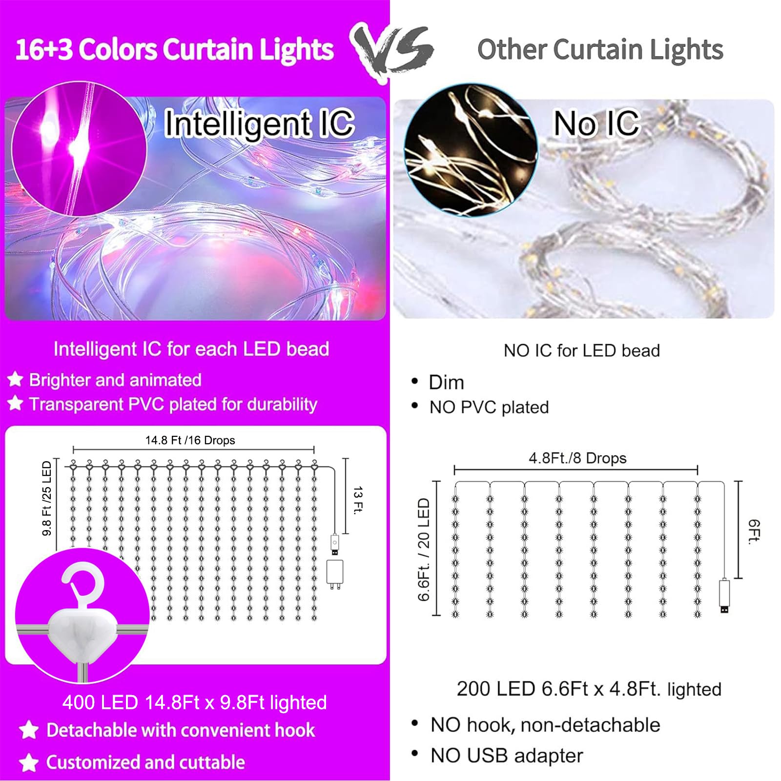 16 Colors Changing 400 LED 14.8 X 9.8 FT USB Plug in Curtain Fairy Lights with Remote & USB Adapter, 7 Modes