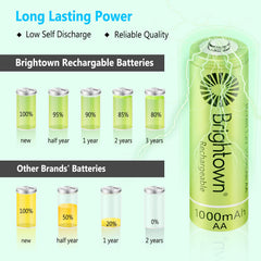 8 Pack 1.2V NiMH AA 1000mAh and 4 Pack AAA 800mAh Rechargeable Batteries Combo