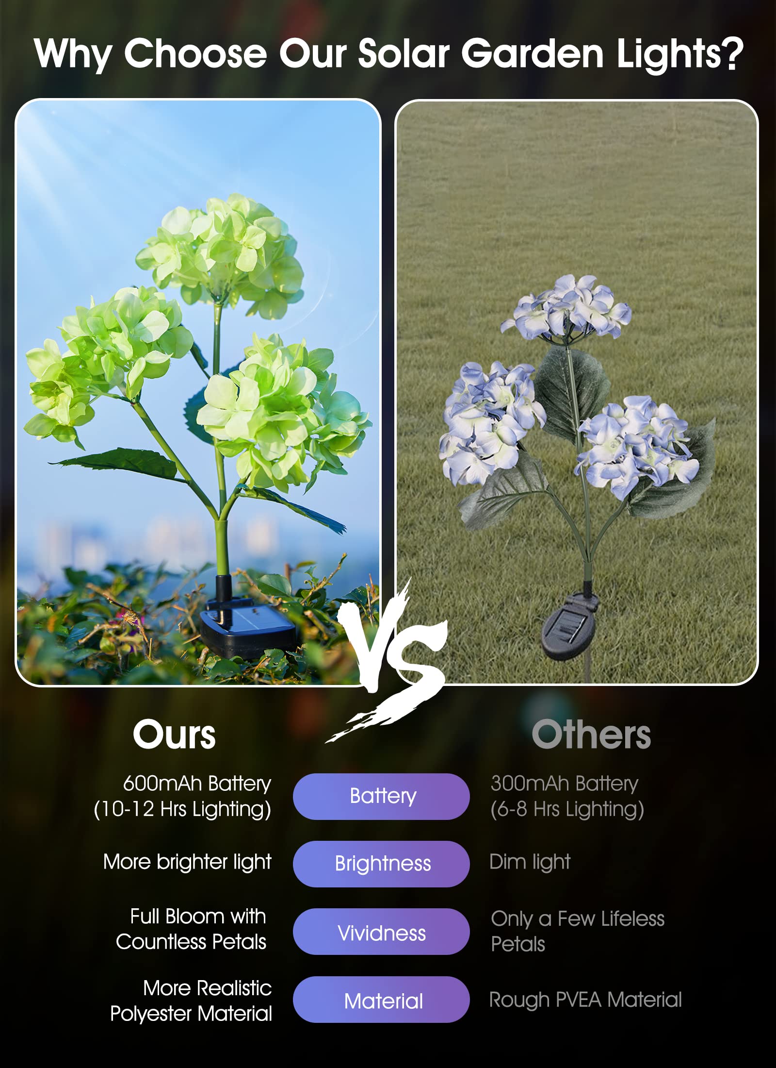 1 x 3 Pack / Hydrangea / LED