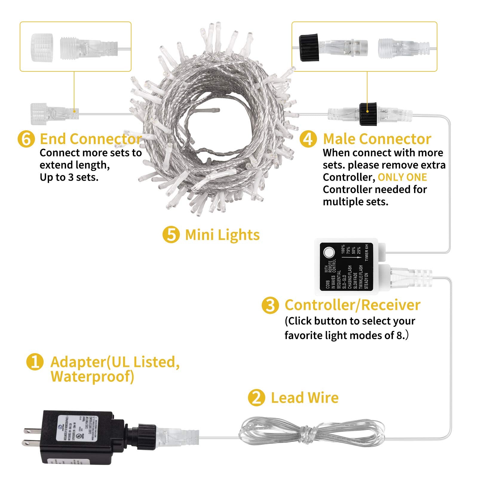98 Feet / 300 LED / Warm White / Clear Wire