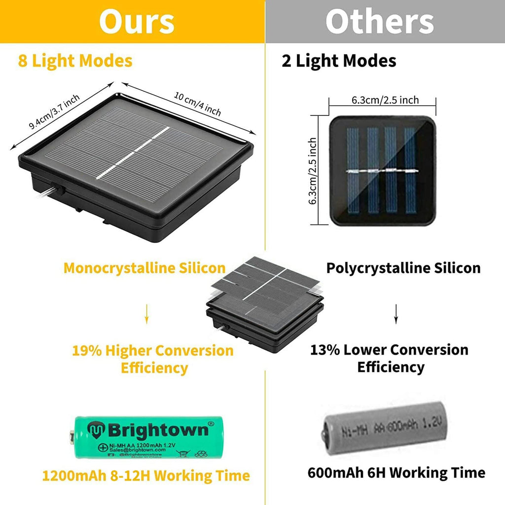 4 x 72 Feet / 200LED / Pure White