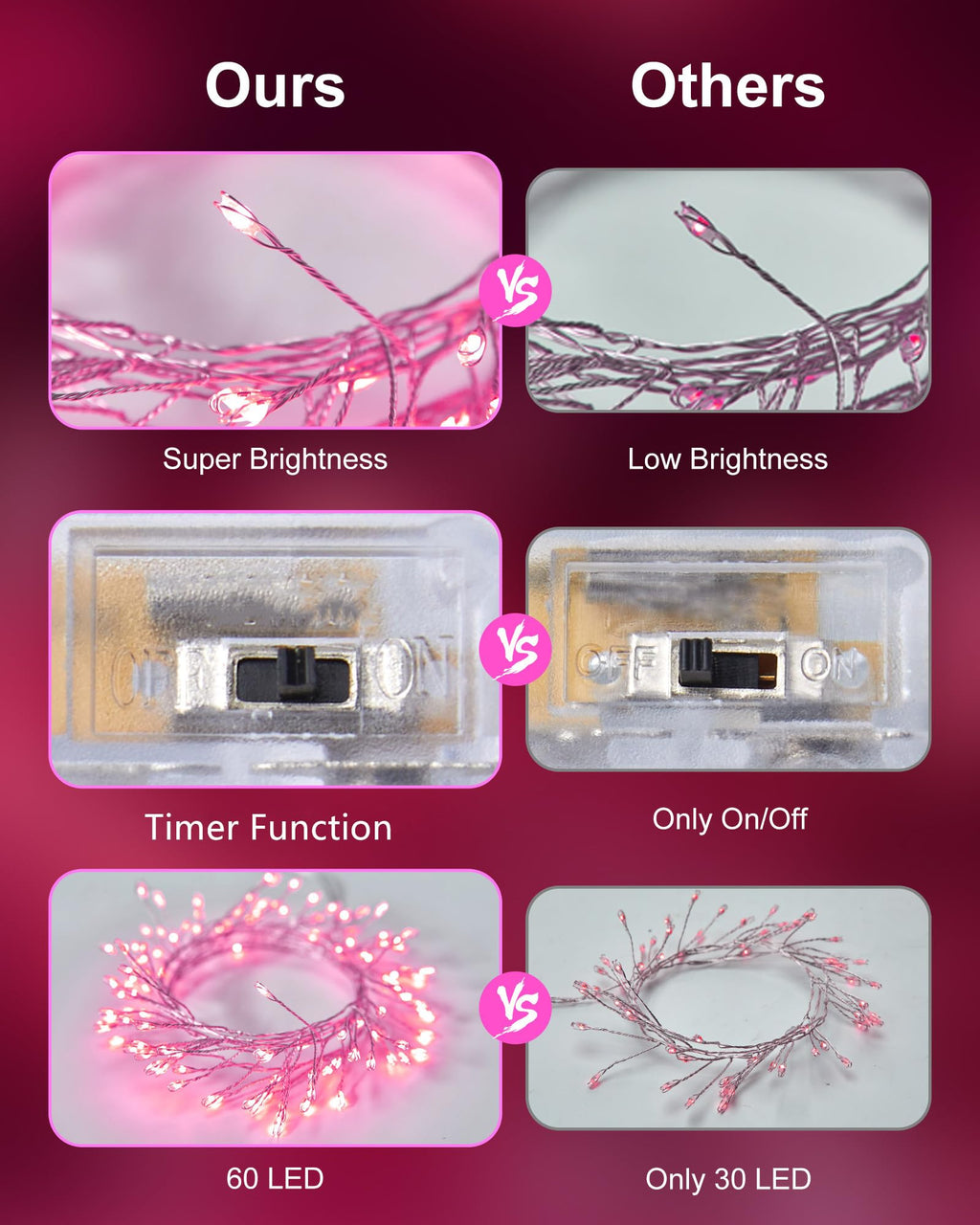 1 x 5 Feet / 60 LED / Pink