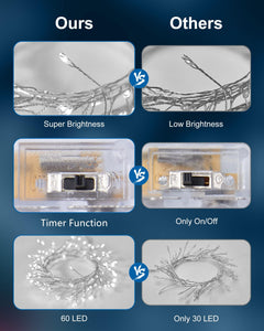 4 x 5 Feet / 60 LED / Pure White