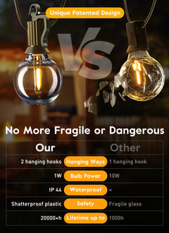 38 Feet / 15 LED / Warm White