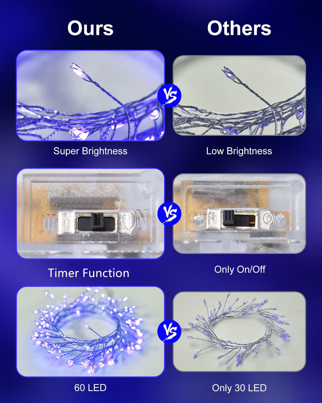 1 x 5 Feet / 60 LED / Blue