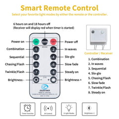 9.8 Feet / 300 LED / Blue