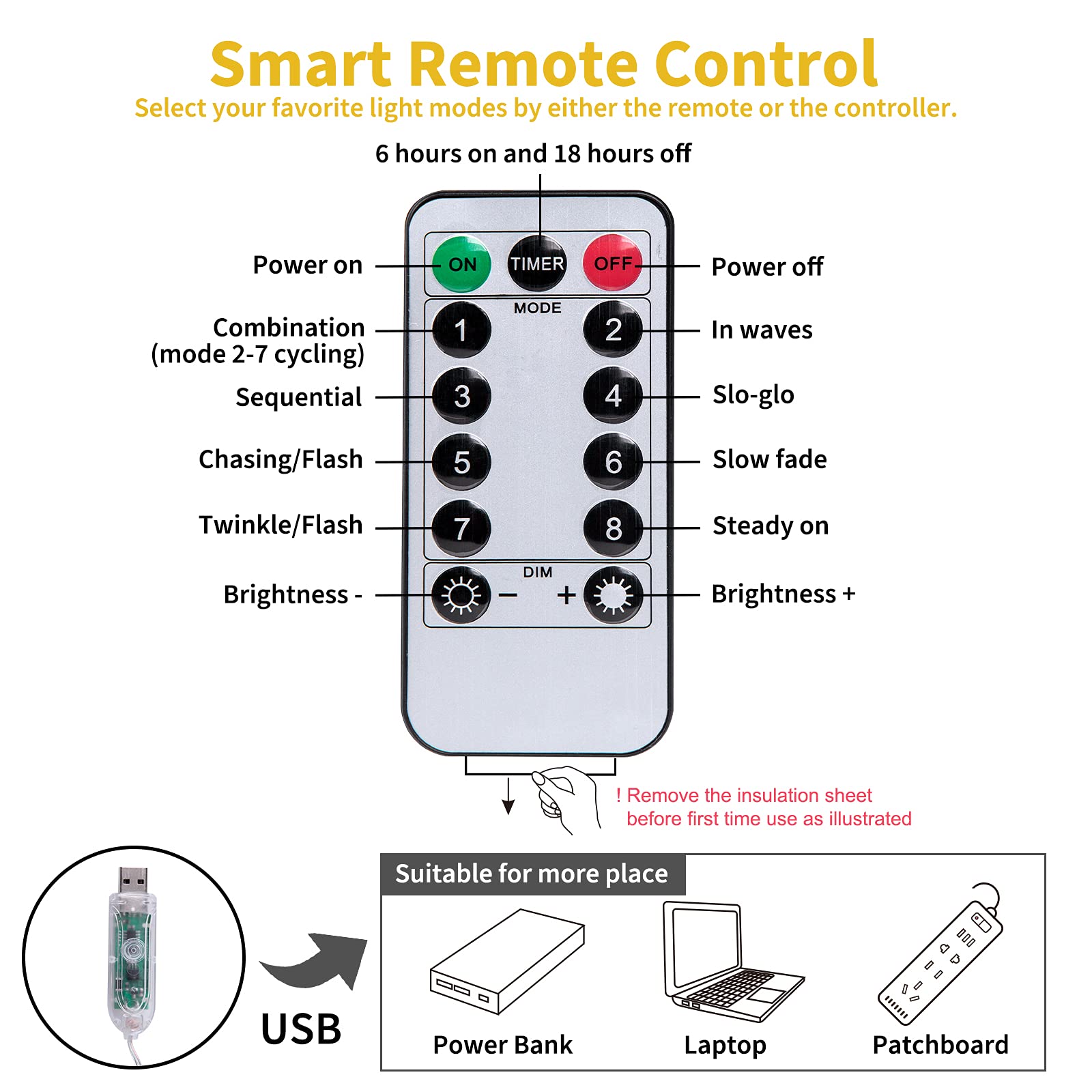 9.8 Feet / 300 LED / Warm White / USB