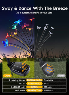 4 x 12 LED / Butterfly