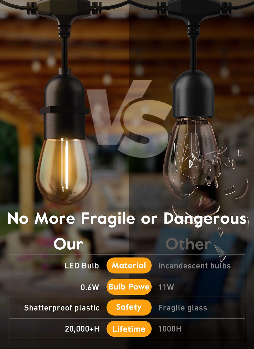 15 Count / LED Bulbs / Warm White