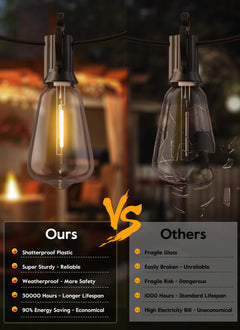 ST38 Vintage LED Bulb String Lights, 2700K